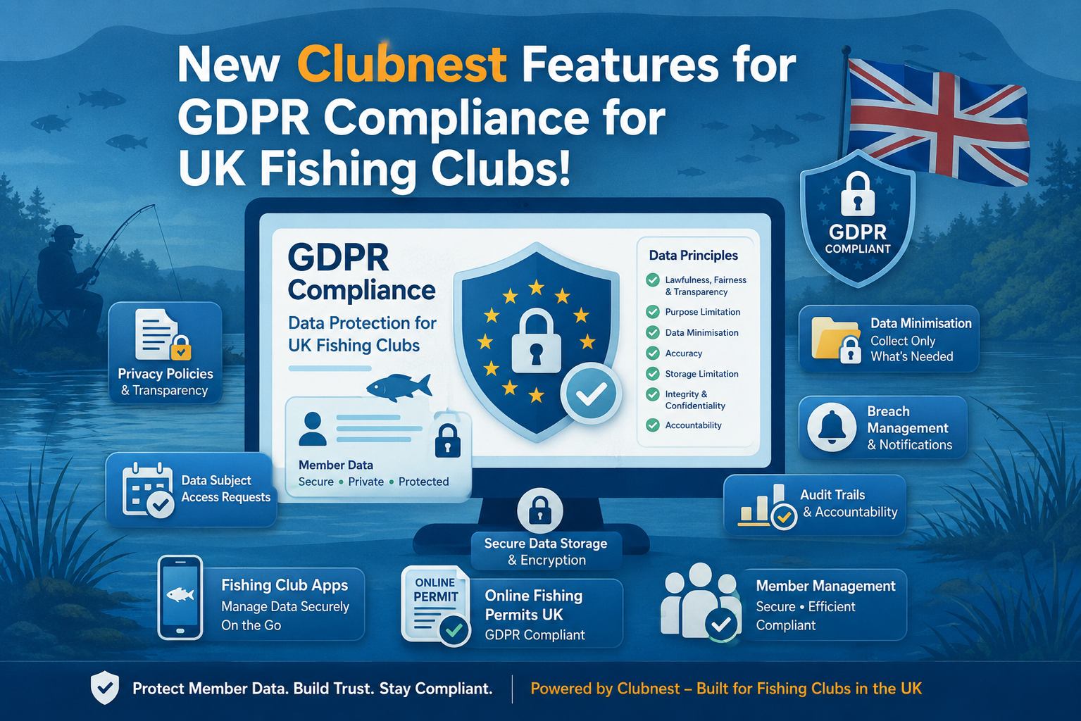 GDPR for UK Fishing Clubs: A Guide to Member Data Compliance