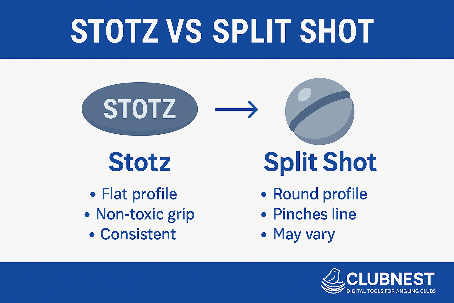 Stotz Conversion & Shotting Patterns for Pole Floats — Complete Clubnest Guide